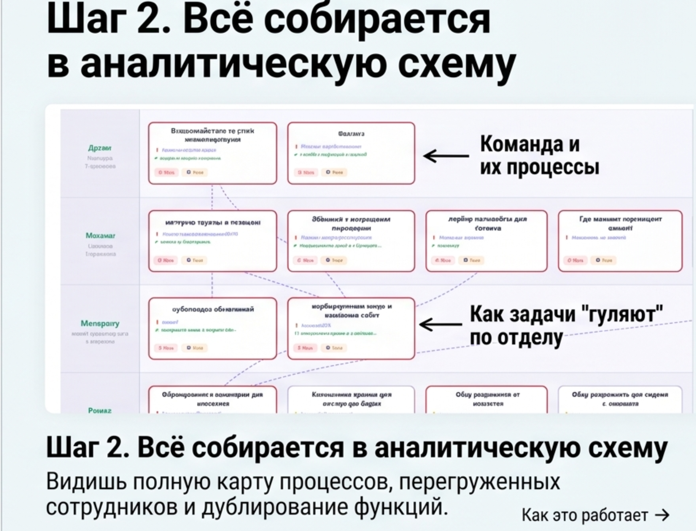 Аналитическая схема процессов
