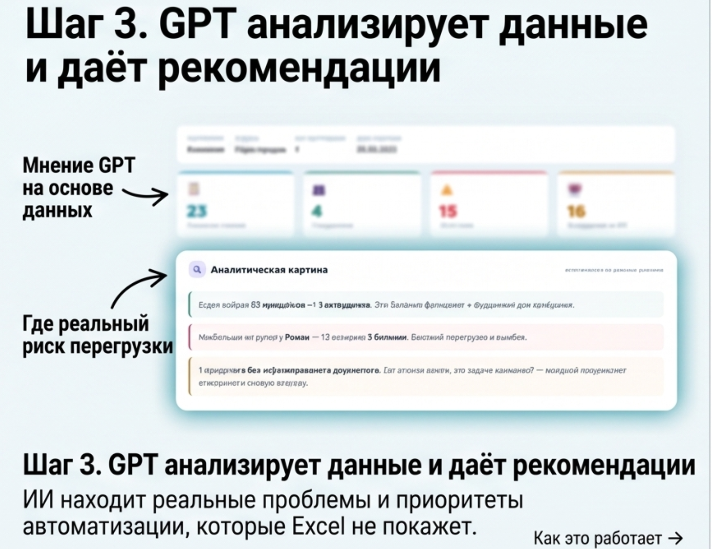 GPT-анализ процессов